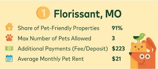 Most pet friendly city Florissant, MO is the most pet friendly city in the U.S
